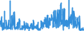 CN 0410 /Exports /Unit = Prices (Euro/ton) /Partner: Italy /Reporter: Eur27_2020 /0410:Turtles' Eggs, Birds' Nests and Other Edible Products of Animal Origin, N.e.s.