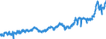 CN 04 /Exports /Unit = Prices (Euro/ton) /Partner: France /Reporter: Eur27_2020 /04:Dairy Produce; Birds' Eggs; Natural Honey; Edible Products of Animal Origin, not Elsewhere Specified or Included