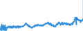 CN 04 /Exports /Unit = Prices (Euro/ton) /Partner: Netherlands /Reporter: Eur27_2020 /04:Dairy Produce; Birds' Eggs; Natural Honey; Edible Products of Animal Origin, not Elsewhere Specified or Included