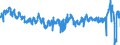 CN 04 /Exports /Unit = Prices (Euro/ton) /Partner: Germany /Reporter: Eur27_2020 /04:Dairy Produce; Birds' Eggs; Natural Honey; Edible Products of Animal Origin, not Elsewhere Specified or Included