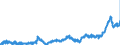 CN 04 /Exports /Unit = Prices (Euro/ton) /Partner: Italy /Reporter: Eur27_2020 /04:Dairy Produce; Birds' Eggs; Natural Honey; Edible Products of Animal Origin, not Elsewhere Specified or Included