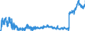 CN 04 /Exports /Unit = Prices (Euro/ton) /Partner: Ireland /Reporter: Eur27_2020 /04:Dairy Produce; Birds' Eggs; Natural Honey; Edible Products of Animal Origin, not Elsewhere Specified or Included