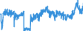 CN 04 /Exports /Unit = Prices (Euro/ton) /Partner: Denmark /Reporter: Eur27_2020 /04:Dairy Produce; Birds' Eggs; Natural Honey; Edible Products of Animal Origin, not Elsewhere Specified or Included