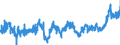 CN 04 /Exports /Unit = Prices (Euro/ton) /Partner: Greece /Reporter: Eur27_2020 /04:Dairy Produce; Birds' Eggs; Natural Honey; Edible Products of Animal Origin, not Elsewhere Specified or Included