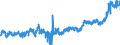CN 04 /Exports /Unit = Prices (Euro/ton) /Partner: Portugal /Reporter: Eur27_2020 /04:Dairy Produce; Birds' Eggs; Natural Honey; Edible Products of Animal Origin, not Elsewhere Specified or Included