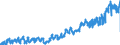 CN 04 /Exports /Unit = Prices (Euro/ton) /Partner: Spain /Reporter: Eur27_2020 /04:Dairy Produce; Birds' Eggs; Natural Honey; Edible Products of Animal Origin, not Elsewhere Specified or Included