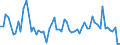 CN 04 /Exports /Unit = Prices (Euro/ton) /Partner: United Kingdom(Northern Ireland) /Reporter: Eur27_2020 /04:Dairy Produce; Birds' Eggs; Natural Honey; Edible Products of Animal Origin, not Elsewhere Specified or Included