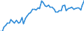 CN 04 /Exports /Unit = Prices (Euro/ton) /Partner: United Kingdom(Excluding Northern Ireland) /Reporter: Eur27_2020 /04:Dairy Produce; Birds' Eggs; Natural Honey; Edible Products of Animal Origin, not Elsewhere Specified or Included