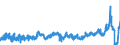 CN 04 /Exports /Unit = Prices (Euro/ton) /Partner: Belgium /Reporter: Eur27_2020 /04:Dairy Produce; Birds' Eggs; Natural Honey; Edible Products of Animal Origin, not Elsewhere Specified or Included