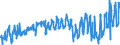 CN 04 /Exports /Unit = Prices (Euro/ton) /Partner: Luxembourg /Reporter: Eur27_2020 /04:Dairy Produce; Birds' Eggs; Natural Honey; Edible Products of Animal Origin, not Elsewhere Specified or Included