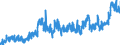 CN 04 /Exports /Unit = Prices (Euro/ton) /Partner: Melilla /Reporter: Eur27_2020 /04:Dairy Produce; Birds' Eggs; Natural Honey; Edible Products of Animal Origin, not Elsewhere Specified or Included