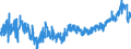 CN 04 /Exports /Unit = Prices (Euro/ton) /Partner: Norway /Reporter: Eur27_2020 /04:Dairy Produce; Birds' Eggs; Natural Honey; Edible Products of Animal Origin, not Elsewhere Specified or Included