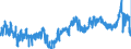 CN 04 /Exports /Unit = Prices (Euro/ton) /Partner: Sweden /Reporter: Eur27_2020 /04:Dairy Produce; Birds' Eggs; Natural Honey; Edible Products of Animal Origin, not Elsewhere Specified or Included