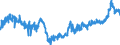 CN 04 /Exports /Unit = Prices (Euro/ton) /Partner: Finland /Reporter: Eur27_2020 /04:Dairy Produce; Birds' Eggs; Natural Honey; Edible Products of Animal Origin, not Elsewhere Specified or Included