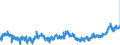 CN 04 /Exports /Unit = Prices (Euro/ton) /Partner: Austria /Reporter: Eur27_2020 /04:Dairy Produce; Birds' Eggs; Natural Honey; Edible Products of Animal Origin, not Elsewhere Specified or Included