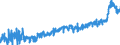 CN 04 /Exports /Unit = Prices (Euro/ton) /Partner: Switzerland /Reporter: Eur27_2020 /04:Dairy Produce; Birds' Eggs; Natural Honey; Edible Products of Animal Origin, not Elsewhere Specified or Included