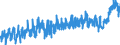 CN 04 /Exports /Unit = Prices (Euro/ton) /Partner: Andorra /Reporter: Eur27_2020 /04:Dairy Produce; Birds' Eggs; Natural Honey; Edible Products of Animal Origin, not Elsewhere Specified or Included