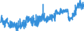 CN 04 /Exports /Unit = Prices (Euro/ton) /Partner: Gibraltar /Reporter: Eur27_2020 /04:Dairy Produce; Birds' Eggs; Natural Honey; Edible Products of Animal Origin, not Elsewhere Specified or Included