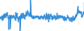 CN 04 /Exports /Unit = Prices (Euro/ton) /Partner: Malta /Reporter: Eur27_2020 /04:Dairy Produce; Birds' Eggs; Natural Honey; Edible Products of Animal Origin, not Elsewhere Specified or Included