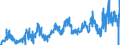 CN 04 /Exports /Unit = Prices (Euro/ton) /Partner: Turkey /Reporter: Eur27_2020 /04:Dairy Produce; Birds' Eggs; Natural Honey; Edible Products of Animal Origin, not Elsewhere Specified or Included