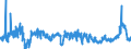 CN 04 /Exports /Unit = Prices (Euro/ton) /Partner: Estonia /Reporter: Eur27_2020 /04:Dairy Produce; Birds' Eggs; Natural Honey; Edible Products of Animal Origin, not Elsewhere Specified or Included