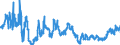 CN 04 /Exports /Unit = Prices (Euro/ton) /Partner: Latvia /Reporter: Eur27_2020 /04:Dairy Produce; Birds' Eggs; Natural Honey; Edible Products of Animal Origin, not Elsewhere Specified or Included