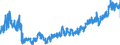 CN 04 /Exports /Unit = Prices (Euro/ton) /Partner: Slovakia /Reporter: Eur27_2020 /04:Dairy Produce; Birds' Eggs; Natural Honey; Edible Products of Animal Origin, not Elsewhere Specified or Included