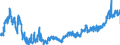 CN 04 /Exports /Unit = Prices (Euro/ton) /Partner: Hungary /Reporter: Eur27_2020 /04:Dairy Produce; Birds' Eggs; Natural Honey; Edible Products of Animal Origin, not Elsewhere Specified or Included