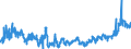 CN 04 /Exports /Unit = Prices (Euro/ton) /Partner: Romania /Reporter: Eur27_2020 /04:Dairy Produce; Birds' Eggs; Natural Honey; Edible Products of Animal Origin, not Elsewhere Specified or Included