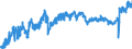 CN 04 /Exports /Unit = Prices (Euro/ton) /Partner: Ukraine /Reporter: Eur27_2020 /04:Dairy Produce; Birds' Eggs; Natural Honey; Edible Products of Animal Origin, not Elsewhere Specified or Included