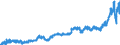 CN 04 /Exports /Unit = Prices (Euro/ton) /Partner: Russia /Reporter: Eur27_2020 /04:Dairy Produce; Birds' Eggs; Natural Honey; Edible Products of Animal Origin, not Elsewhere Specified or Included