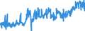 CN 04 /Exports /Unit = Prices (Euro/ton) /Partner: Georgia /Reporter: Eur27_2020 /04:Dairy Produce; Birds' Eggs; Natural Honey; Edible Products of Animal Origin, not Elsewhere Specified or Included