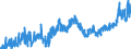 CN 04 /Exports /Unit = Prices (Euro/ton) /Partner: Kasakhstan /Reporter: Eur27_2020 /04:Dairy Produce; Birds' Eggs; Natural Honey; Edible Products of Animal Origin, not Elsewhere Specified or Included