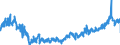 CN 04 /Exports /Unit = Prices (Euro/ton) /Partner: Slovenia /Reporter: Eur27_2020 /04:Dairy Produce; Birds' Eggs; Natural Honey; Edible Products of Animal Origin, not Elsewhere Specified or Included