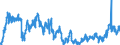 CN 04 /Exports /Unit = Prices (Euro/ton) /Partner: Croatia /Reporter: Eur27_2020 /04:Dairy Produce; Birds' Eggs; Natural Honey; Edible Products of Animal Origin, not Elsewhere Specified or Included