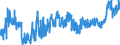 CN 04 /Exports /Unit = Prices (Euro/ton) /Partner: For.jrep.mac /Reporter: Eur27_2020 /04:Dairy Produce; Birds' Eggs; Natural Honey; Edible Products of Animal Origin, not Elsewhere Specified or Included