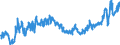 CN 04 /Exports /Unit = Prices (Euro/ton) /Partner: Serbia /Reporter: Eur27_2020 /04:Dairy Produce; Birds' Eggs; Natural Honey; Edible Products of Animal Origin, not Elsewhere Specified or Included