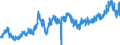 CN 04 /Exports /Unit = Prices (Euro/ton) /Partner: Morocco /Reporter: Eur27_2020 /04:Dairy Produce; Birds' Eggs; Natural Honey; Edible Products of Animal Origin, not Elsewhere Specified or Included