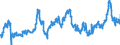 CN 04 /Exports /Unit = Prices (Euro/ton) /Partner: Algeria /Reporter: Eur27_2020 /04:Dairy Produce; Birds' Eggs; Natural Honey; Edible Products of Animal Origin, not Elsewhere Specified or Included