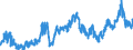 CN 04 /Exports /Unit = Prices (Euro/ton) /Partner: Egypt /Reporter: Eur27_2020 /04:Dairy Produce; Birds' Eggs; Natural Honey; Edible Products of Animal Origin, not Elsewhere Specified or Included