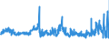CN 04 /Exports /Unit = Prices (Euro/ton) /Partner: Sudan /Reporter: Eur27_2020 /04:Dairy Produce; Birds' Eggs; Natural Honey; Edible Products of Animal Origin, not Elsewhere Specified or Included