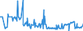 CN 04 /Exports /Unit = Prices (Euro/ton) /Partner: South Sudan /Reporter: Eur27_2020 /04:Dairy Produce; Birds' Eggs; Natural Honey; Edible Products of Animal Origin, not Elsewhere Specified or Included