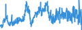 CN 04 /Exports /Unit = Prices (Euro/ton) /Partner: Mali /Reporter: Eur27_2020 /04:Dairy Produce; Birds' Eggs; Natural Honey; Edible Products of Animal Origin, not Elsewhere Specified or Included