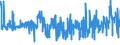 CN 04 /Exports /Unit = Prices (Euro/ton) /Partner: Chad /Reporter: Eur27_2020 /04:Dairy Produce; Birds' Eggs; Natural Honey; Edible Products of Animal Origin, not Elsewhere Specified or Included