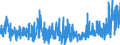 CN 04 /Exports /Unit = Prices (Euro/ton) /Partner: Cape Verde /Reporter: Eur27_2020 /04:Dairy Produce; Birds' Eggs; Natural Honey; Edible Products of Animal Origin, not Elsewhere Specified or Included