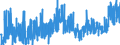 CN 04 /Exports /Unit = Prices (Euro/ton) /Partner: Guinea Biss. /Reporter: Eur27_2020 /04:Dairy Produce; Birds' Eggs; Natural Honey; Edible Products of Animal Origin, not Elsewhere Specified or Included