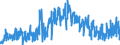 CN 04 /Exports /Unit = Prices (Euro/ton) /Partner: Guinea /Reporter: Eur27_2020 /04:Dairy Produce; Birds' Eggs; Natural Honey; Edible Products of Animal Origin, not Elsewhere Specified or Included