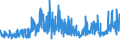 CN 04 /Exports /Unit = Prices (Euro/ton) /Partner: Sierra Leone /Reporter: Eur27_2020 /04:Dairy Produce; Birds' Eggs; Natural Honey; Edible Products of Animal Origin, not Elsewhere Specified or Included