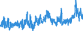 CN 04 /Exports /Unit = Prices (Euro/ton) /Partner: Ghana /Reporter: Eur27_2020 /04:Dairy Produce; Birds' Eggs; Natural Honey; Edible Products of Animal Origin, not Elsewhere Specified or Included
