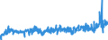 CN 04 /Exports /Unit = Prices (Euro/ton) /Partner: Togo /Reporter: Eur27_2020 /04:Dairy Produce; Birds' Eggs; Natural Honey; Edible Products of Animal Origin, not Elsewhere Specified or Included